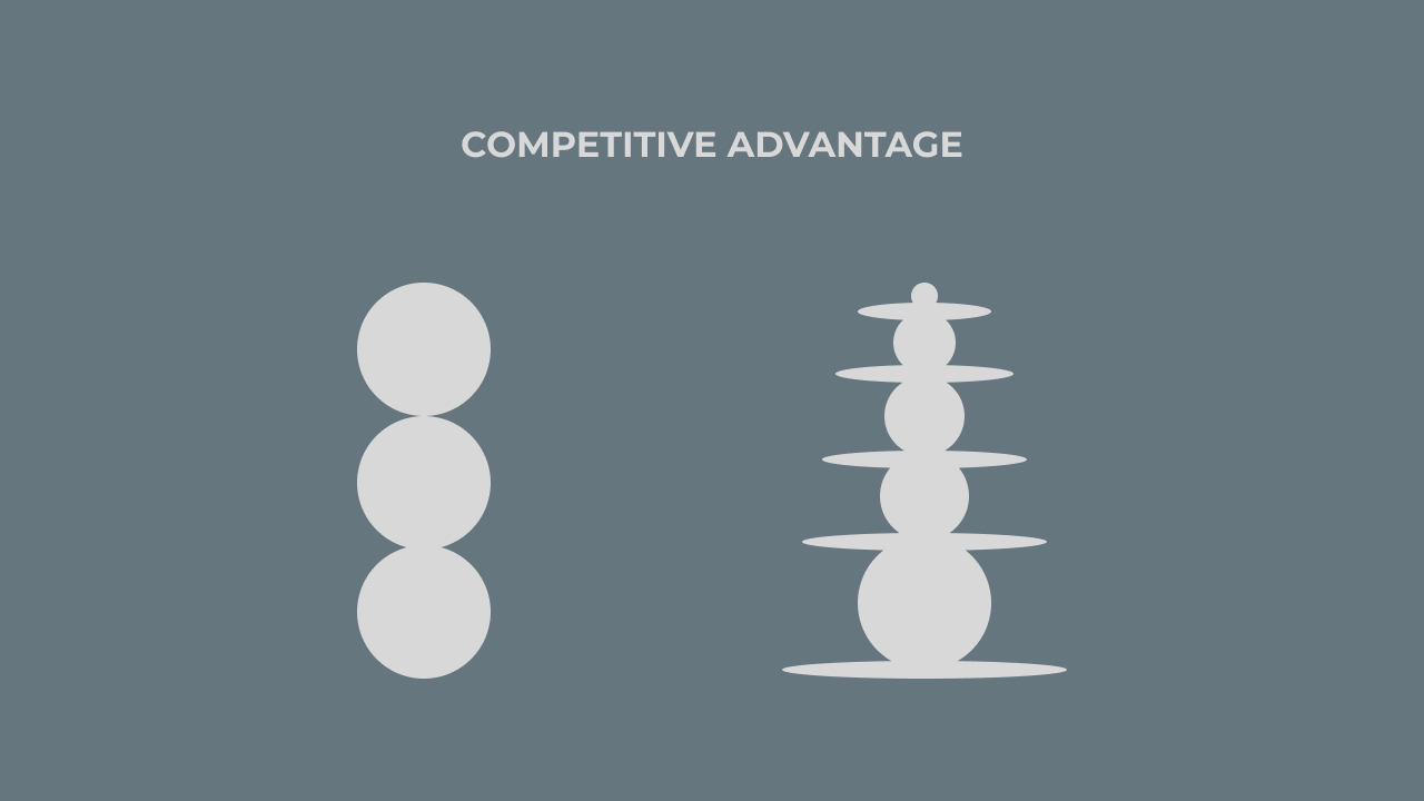 competitive-advantage-meaning-types-and-examples